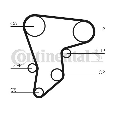Courroie de distribution CONTINENTAL CTAM
