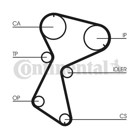 Courroie de distribution CONTINENTAL CTAM