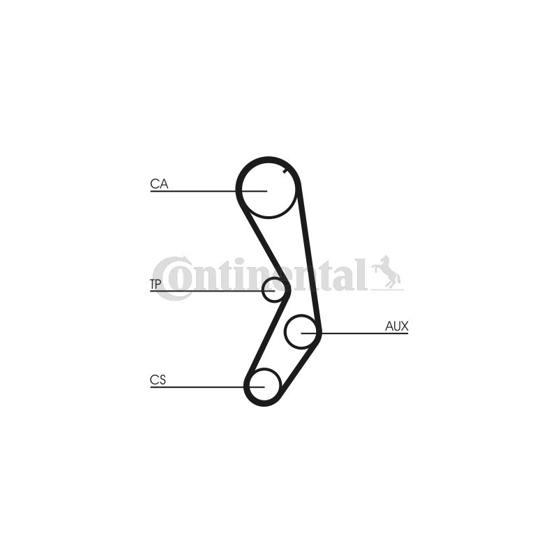 Kit de distribution CONTINENTAL CTAM
