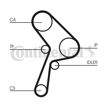 Kit de distribution...