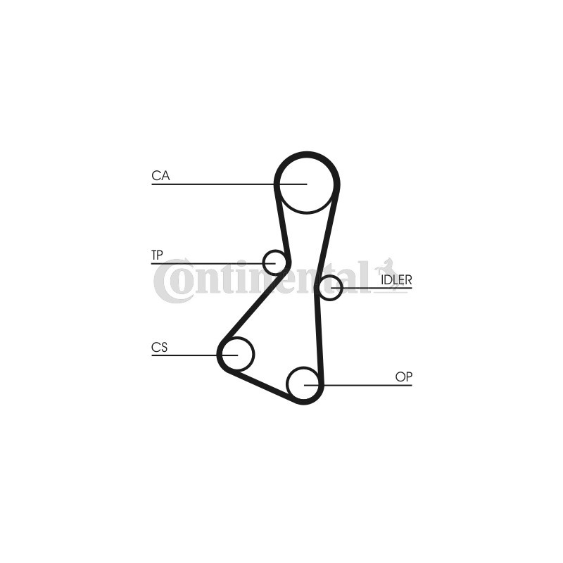 Courroie de distribution CONTINENTAL CTAM