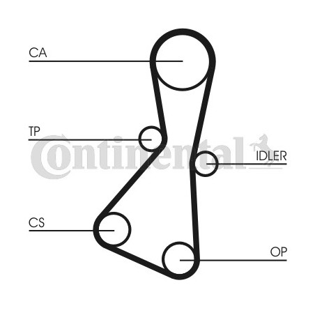 Courroie de distribution CONTINENTAL CTAM