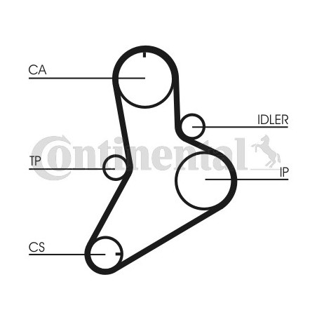 Kit de distribution...