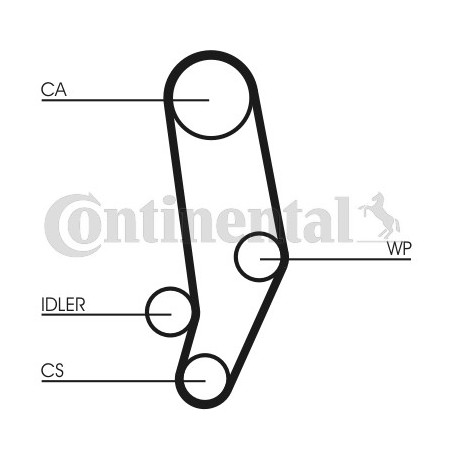 Kit de distribution CONTINENTAL CTAM