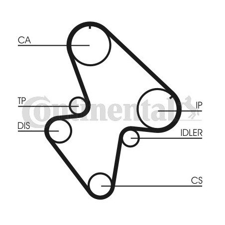 Kit de distribution + pompe...