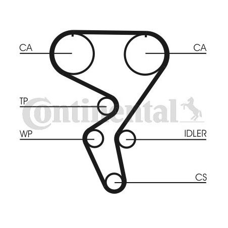 Kit de distribution...