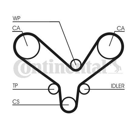 Kit de distribution CONTINENTAL CTAM