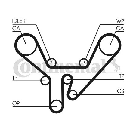 Courroie de distribution CONTINENTAL CTAM