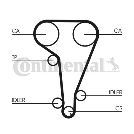 Courroie de distribution CONTINENTAL CTAM
