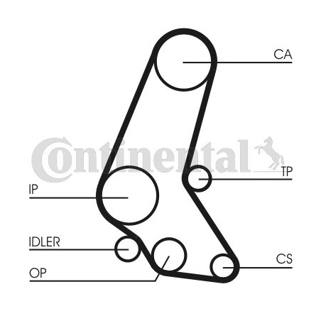Kit de distribution CONTINENTAL CTAM