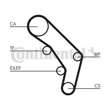 Kit de distribution CONTINENTAL CTAM