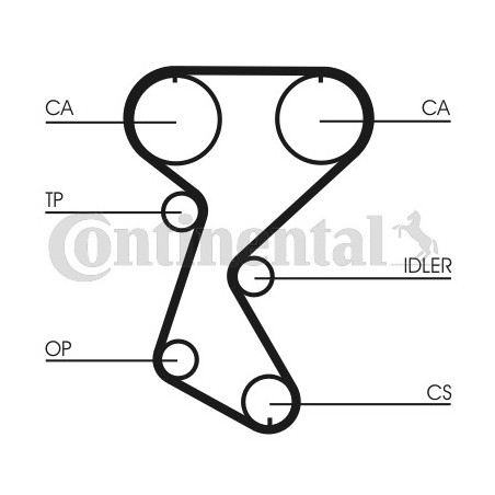 Kit de distribution CONTINENTAL CTAM