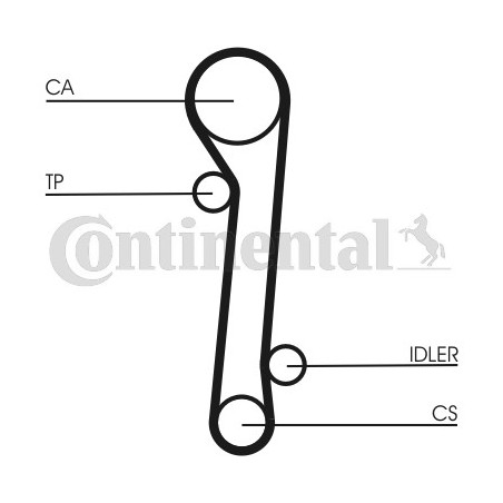 Kit de distribution CONTINENTAL CTAM