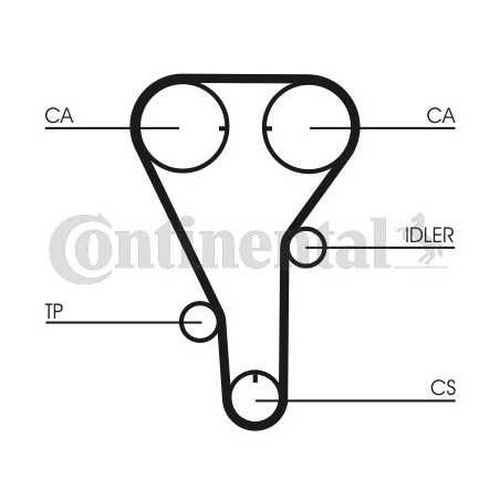 Kit de distribution CONTINENTAL CTAM