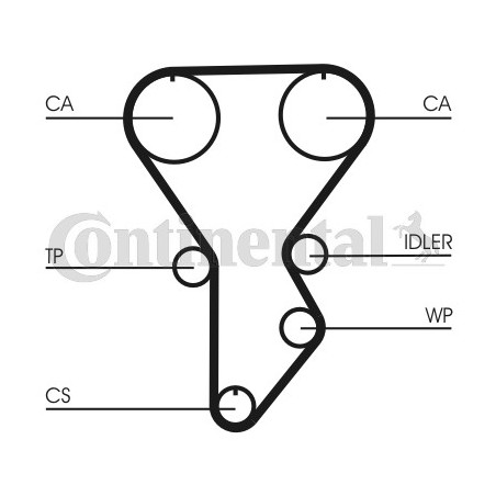 Kit de distribution CONTINENTAL CTAM