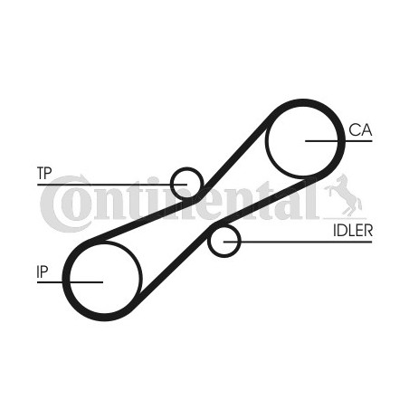 Kit de distribution CONTINENTAL CTAM