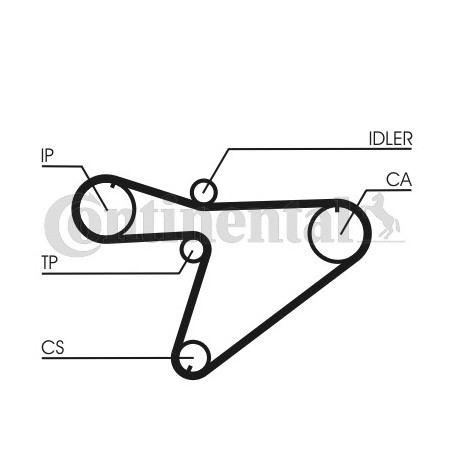 Kit de distribution CONTINENTAL CTAM