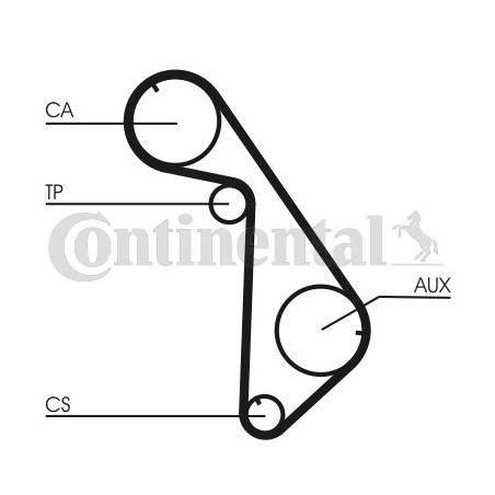 Kit de distribution CONTINENTAL CTAM