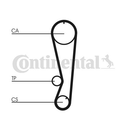 Kit de distribution CONTINENTAL CTAM