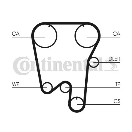 Courroie de distribution...