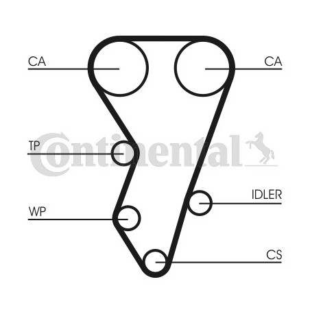 Courroie de distribution...