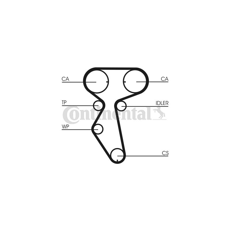 Kit de distribution CONTINENTAL CTAM