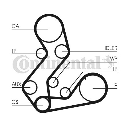 Kit de distribution + pompe à eau CONTINENTAL CTAM