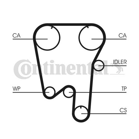 Courroie de distribution CONTINENTAL CTAM