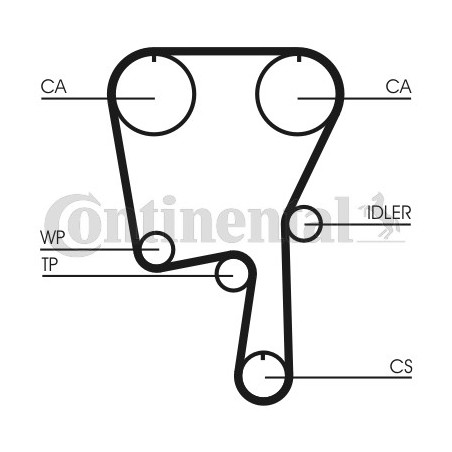 Courroie de distribution CONTINENTAL CTAM