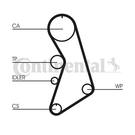 Kit de distribution CONTINENTAL CTAM