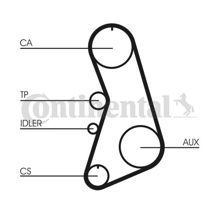Kit de distribution CONTINENTAL CTAM