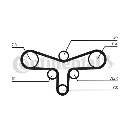 Kit de distribution CONTINENTAL CTAM