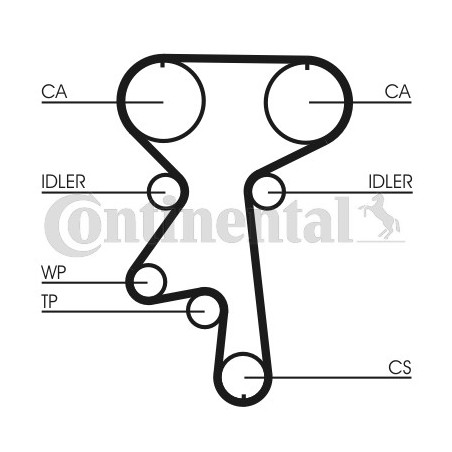 Kit de distribution + pompe à eau CONTINENTAL CTAM