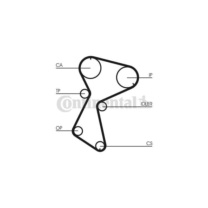 Kit de distribution CONTINENTAL CTAM