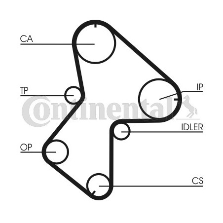 Kit de distribution CONTINENTAL CTAM