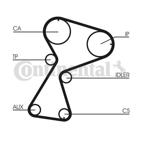 Kit de distribution CONTINENTAL CTAM