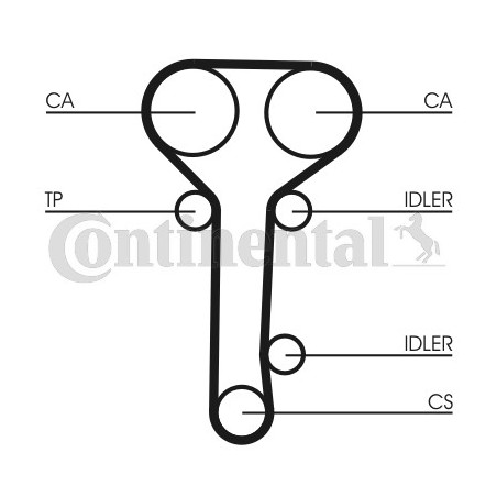 Kit de distribution CONTINENTAL CTAM