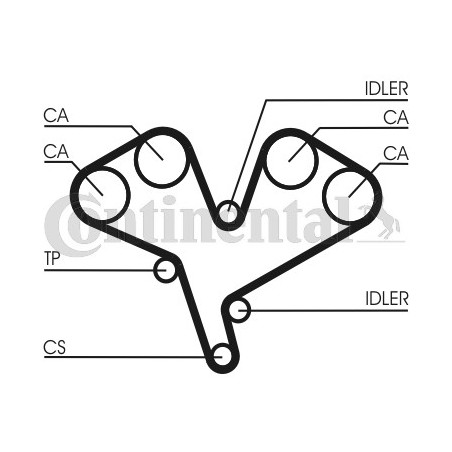 Kit de distribution CONTINENTAL CTAM