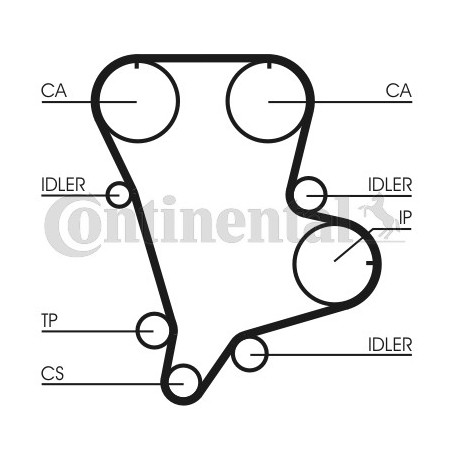 Kit de distribution CONTINENTAL CTAM
