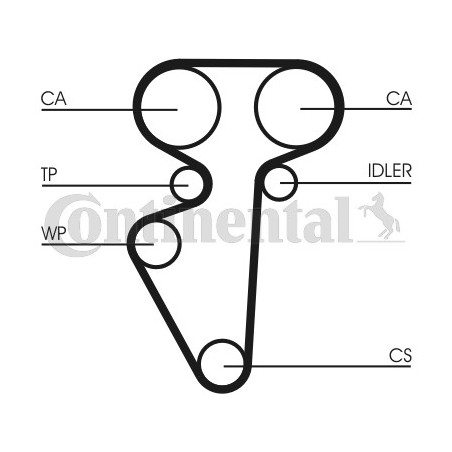 Kit de distribution CONTINENTAL CTAM
