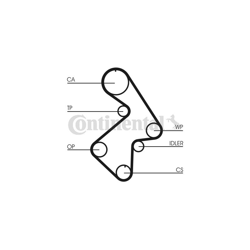 Kit de distribution CONTINENTAL CTAM