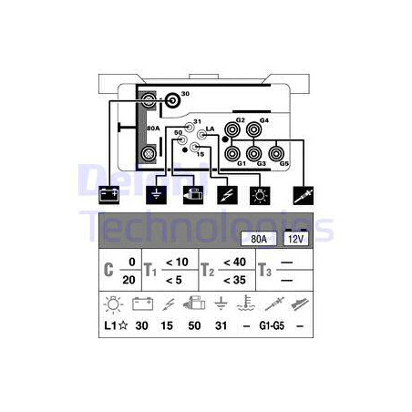 Appareil de commande (temps...