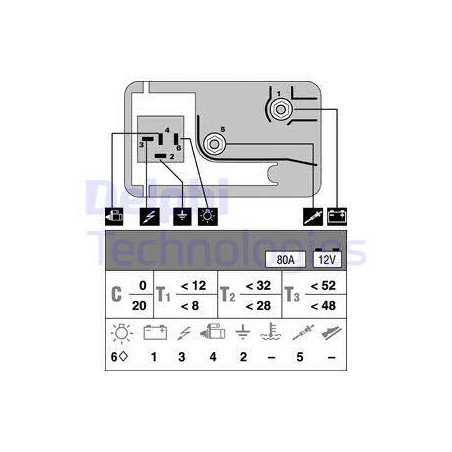 Appareil de commande (temps...