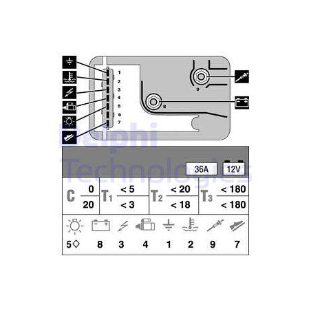 Appareil de commande (temps...