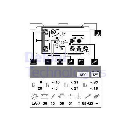 Appareil de commande (temps...