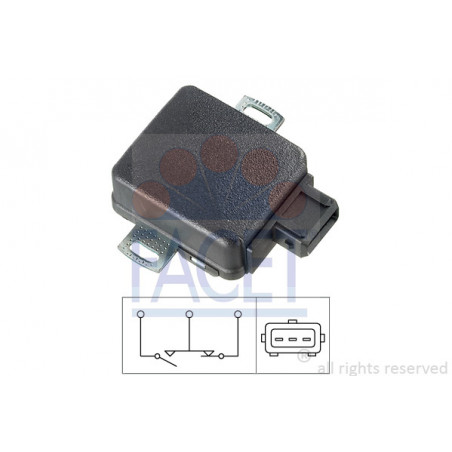 Capteur (position du...