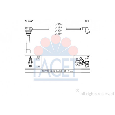 Fils de bougies / Faisceau...