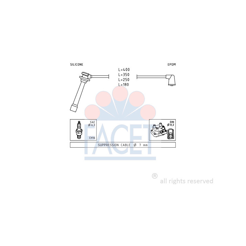 Fils de bougies / Faisceau d'allumage FACET
