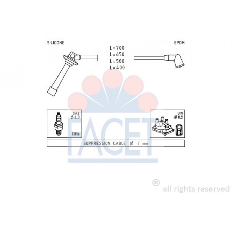 Fils de bougies / Faisceau...