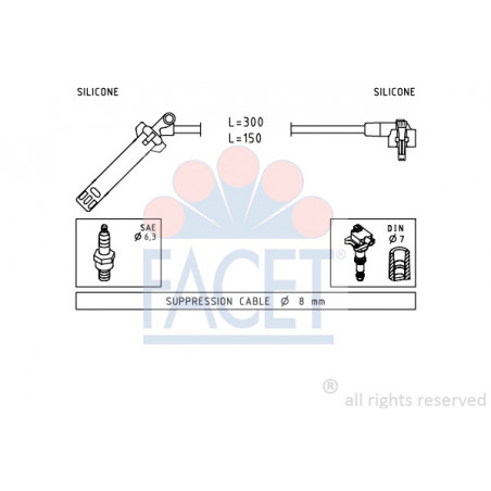 Fils de bougies / Faisceau...